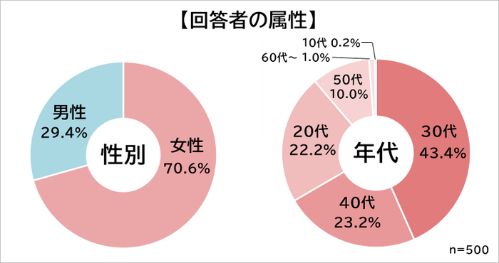 属性