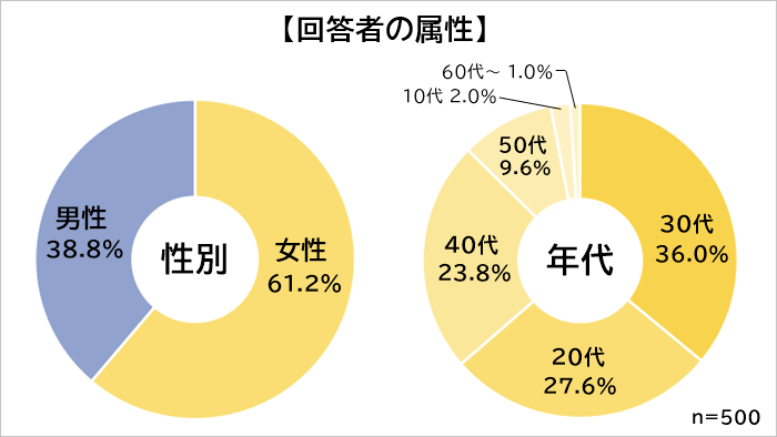 仕事ができる人の特徴　属性
