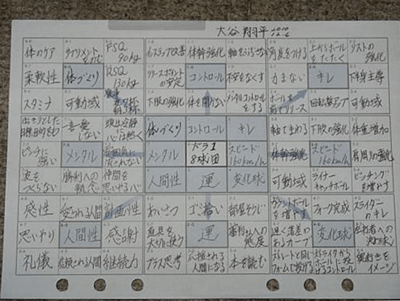 大谷翔平　目標シート