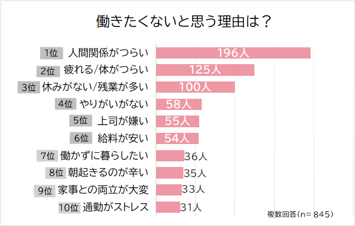 （男女）働きたくない理由とは？