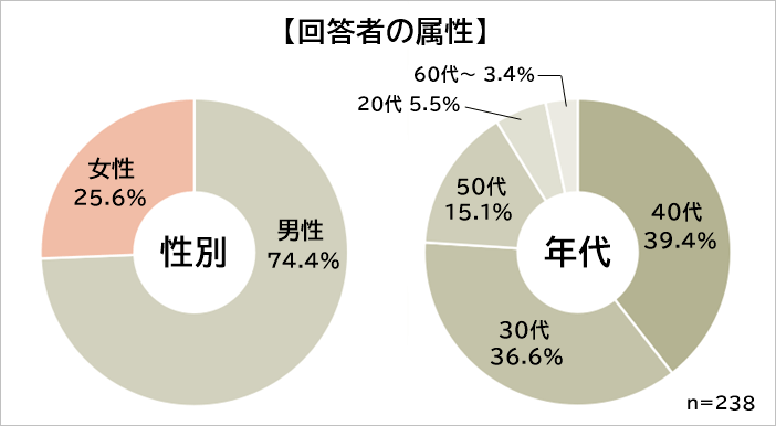 属性