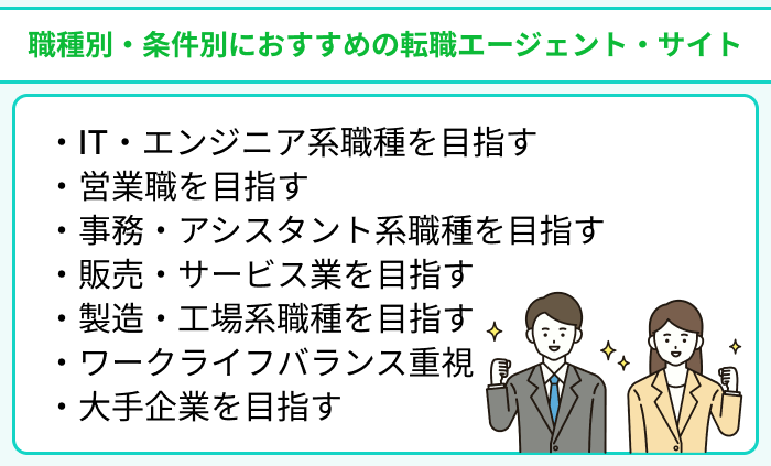 職種別・条件別におすすめのニート向け転職エージェント・サイトを厳選紹介のイラスト