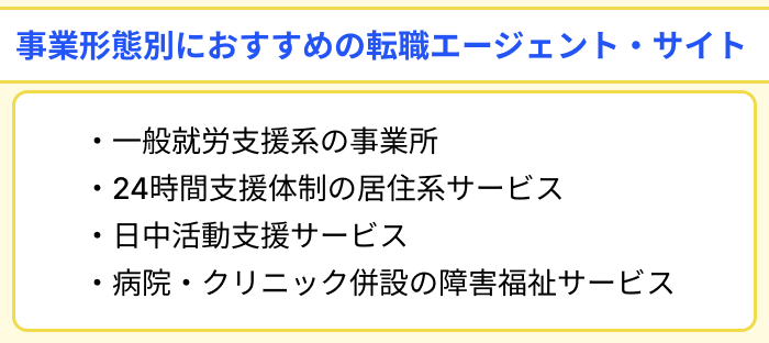 事業形態別におすすめのサービス管理責任者向け転職エージェント・サイトのイラスト