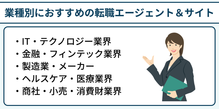 業種別におすすめの経営企画向け転職エージェント＆サイトのイラスト