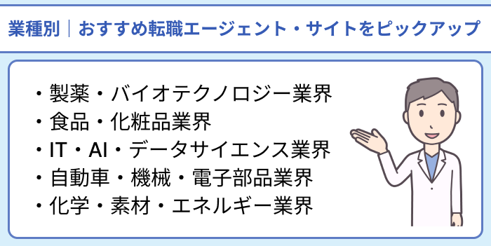業種別｜研究開発向けおすすめ転職エージェント・サイトをピックアップのイラスト