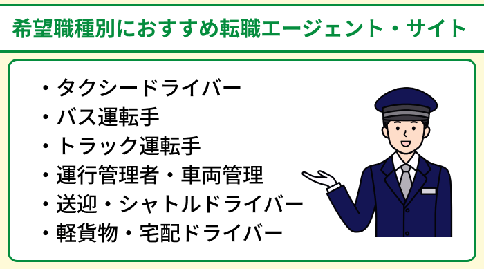 希望職種別におすすめのドライバー向け転職エージェント・サイトのイラスト