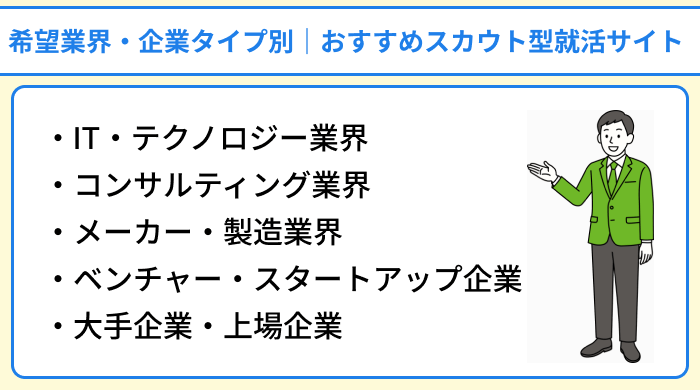 おすすめのスカウト型就活サイトを希望業界・企業タイプ別で比較のイラスト