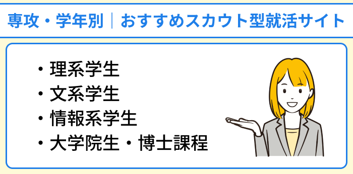 おすすめスカウト型就活サイトを専攻・学年別で比較