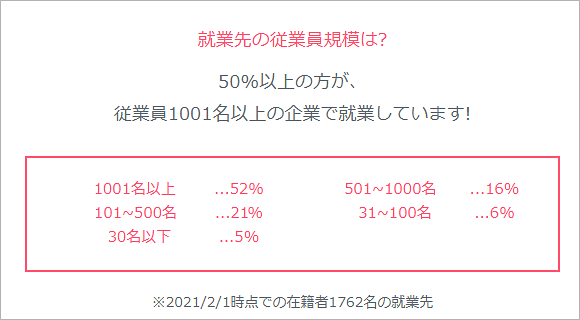 キャリアウィンク 派遣先