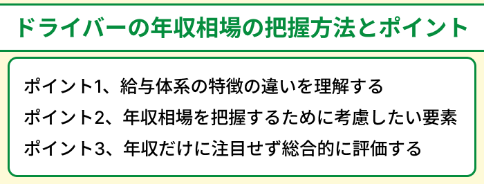 ドライバーの年収相場の把握方法とポイントのイラスト