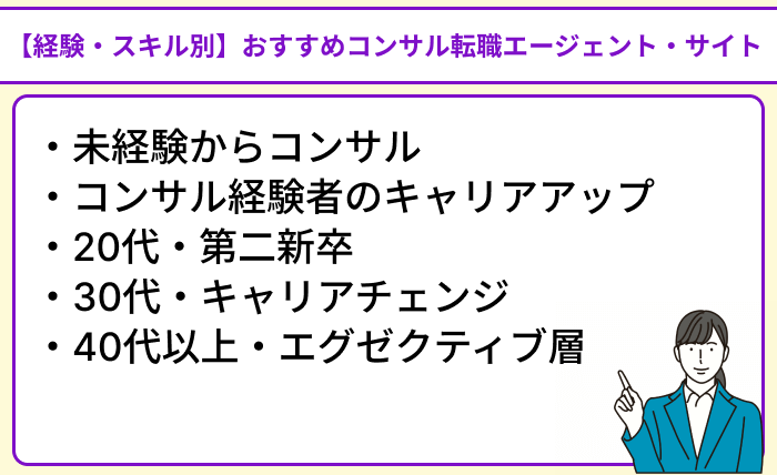 【経験・スキル別】おすすめのコンサル転職エージェント＆サイトのイラスト