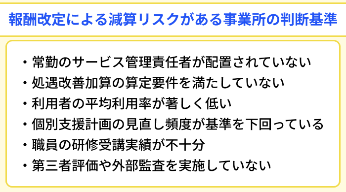 サービス管理責任者が知っておきたい報酬改定による減算リスクがある事業所の判断基準のイラスト